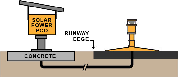 Laser Guidance Solar Power Pod Configuration Drawing