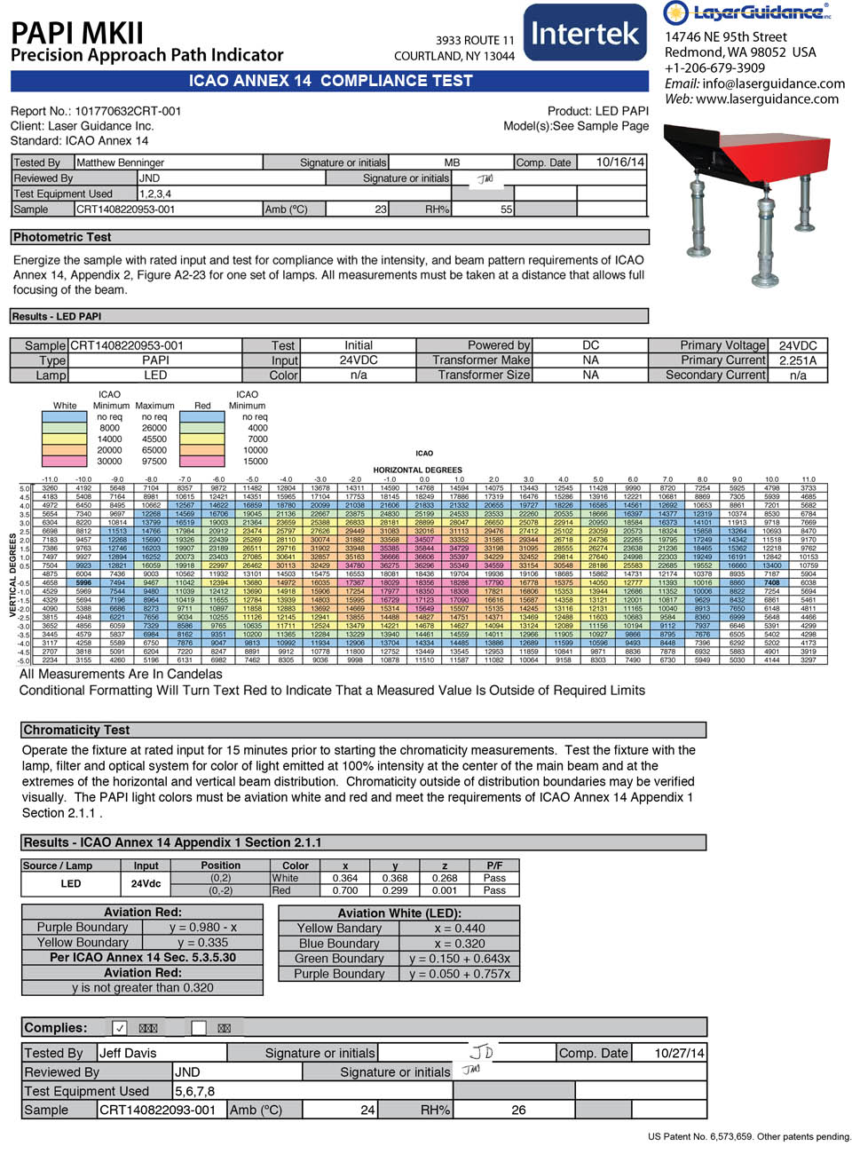 PAPI MKII Intertek ICAO Compliance Test